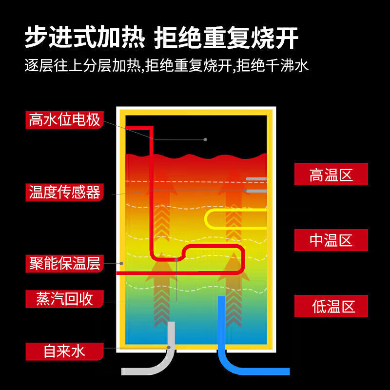 麥大廚背靠款三級(jí)過濾二開50L步進(jìn)式商用開水機(jī)