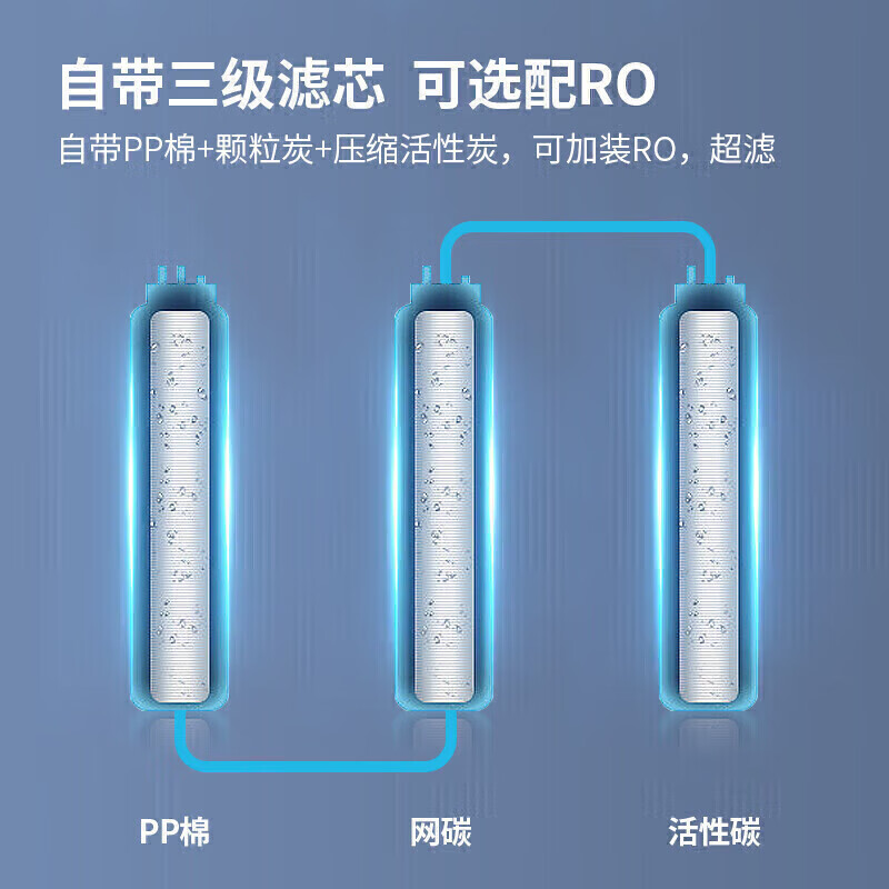 麥大廚背靠款三級過濾六開230L步進式商用開水機