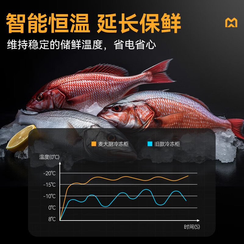 麥大廚標準款四門直冷立式雙溫冰柜